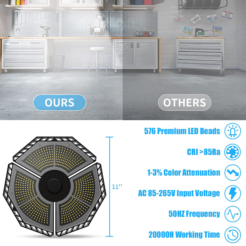 LED Garage Light - 18000LM 6500K Deformable Ceiling Lighting Fixture with 8 Adjustable Panels